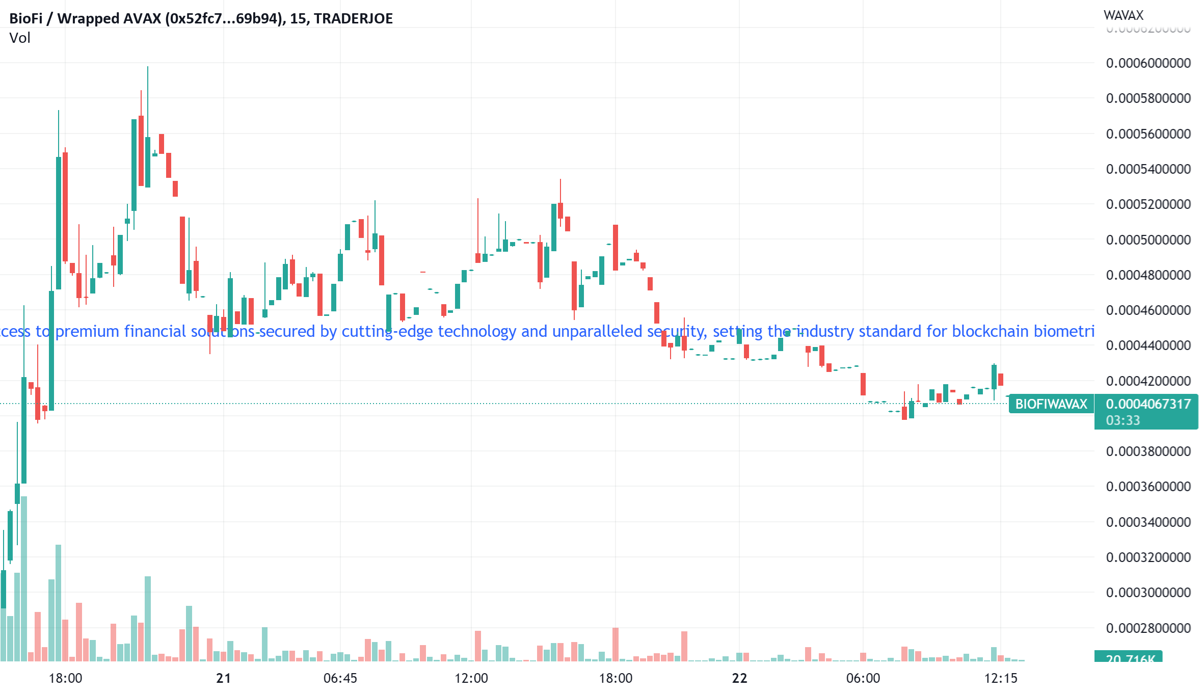 BioFi/WAVAX chart for TRADERJOE:BIOFIWAVAX by BioFighter — TradingView