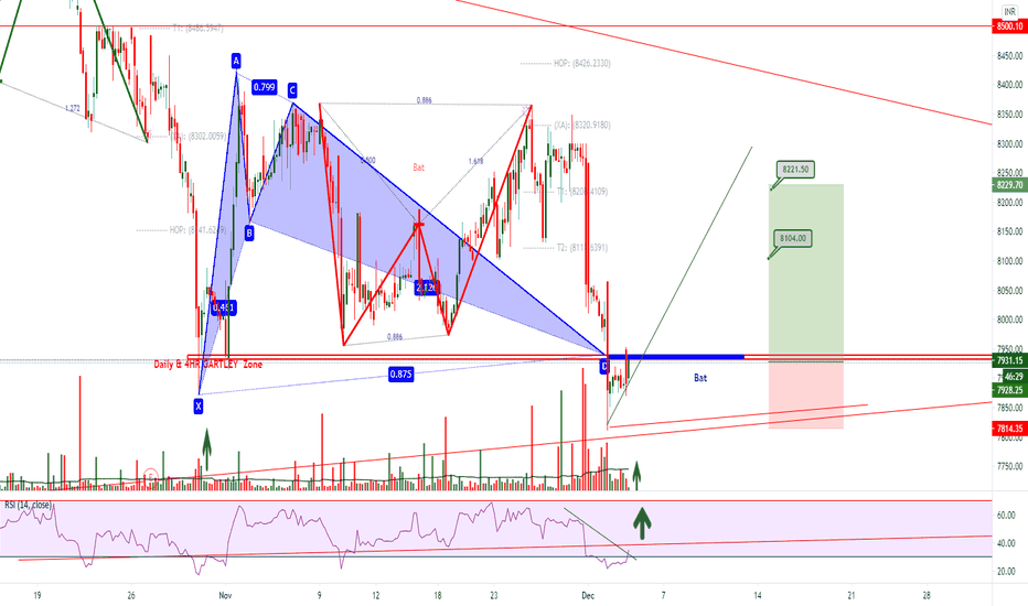 SANOFI Stock Price and Chart — NSE:SANOFI — TradingView