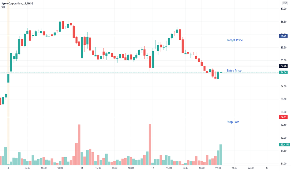 SYY Stock Price and Chart — NYSE:SYY — TradingView