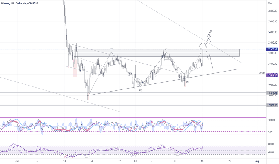 Elliott Wave — Wave Analysis — TradingView