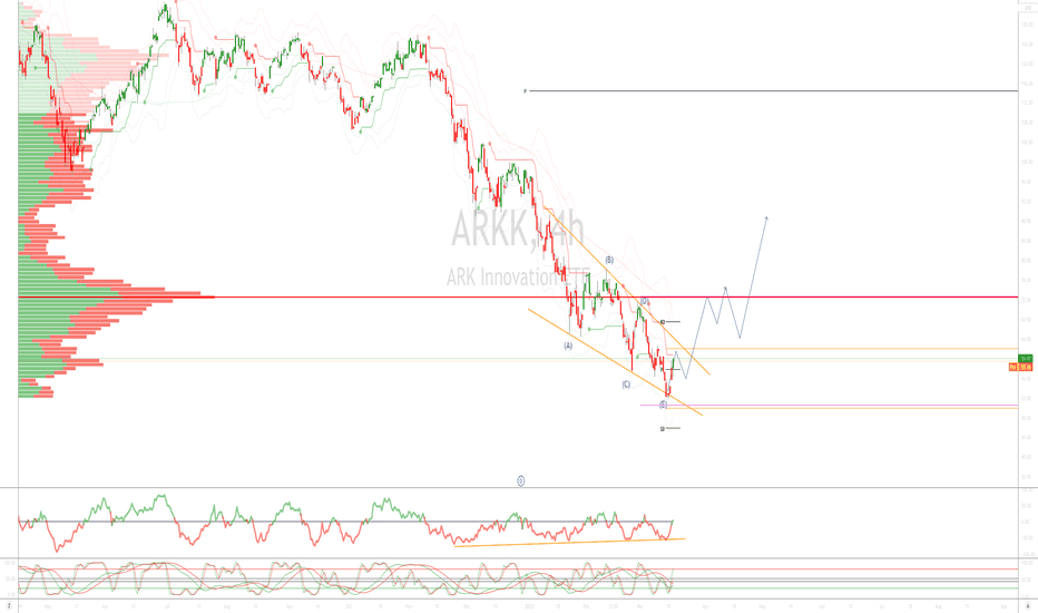 ARKK Stock Fund Price and Chart — AMEX:ARKK — TradingView