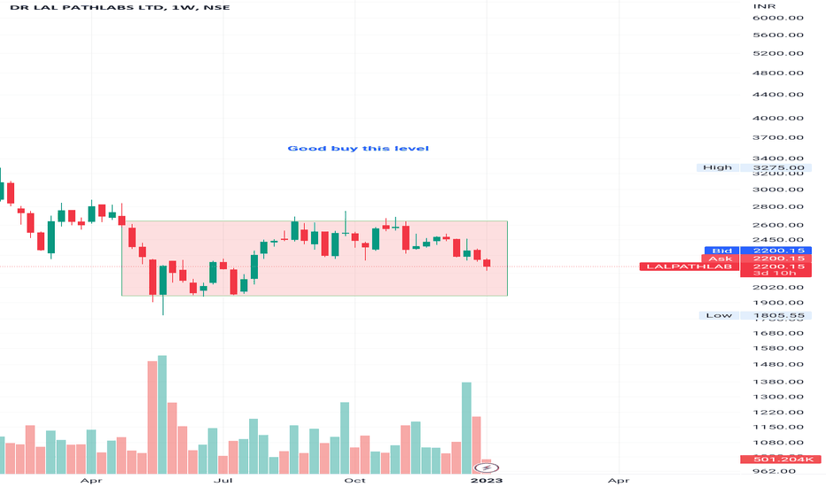 LALPATHLAB Stock Price and Chart — NSE:LALPATHLAB — TradingView — India