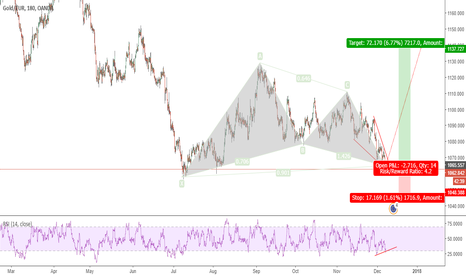 XAUEUR Charts and Quotes — TradingView