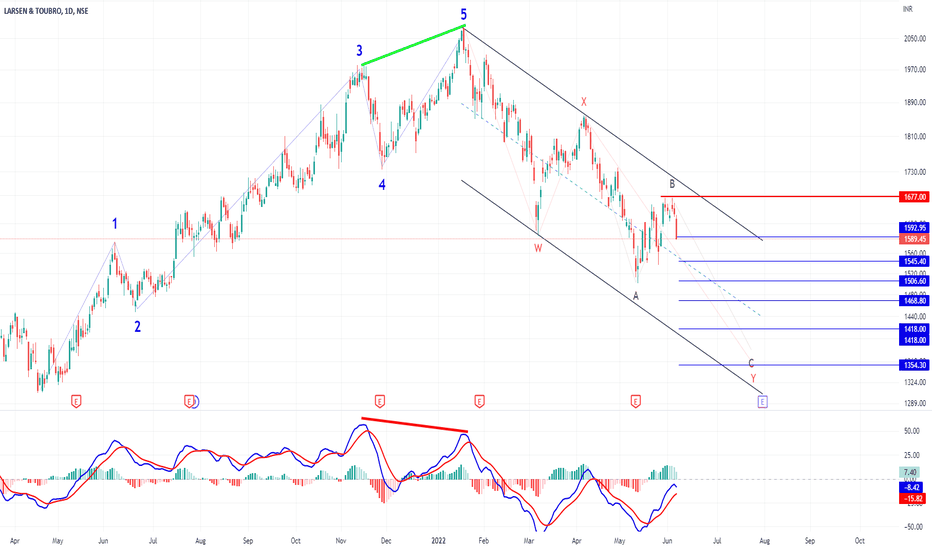 LT Stock Price and Chart — NSE:LT — TradingView — India