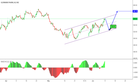 GLENMARK Stock Price and Chart — TradingView — India