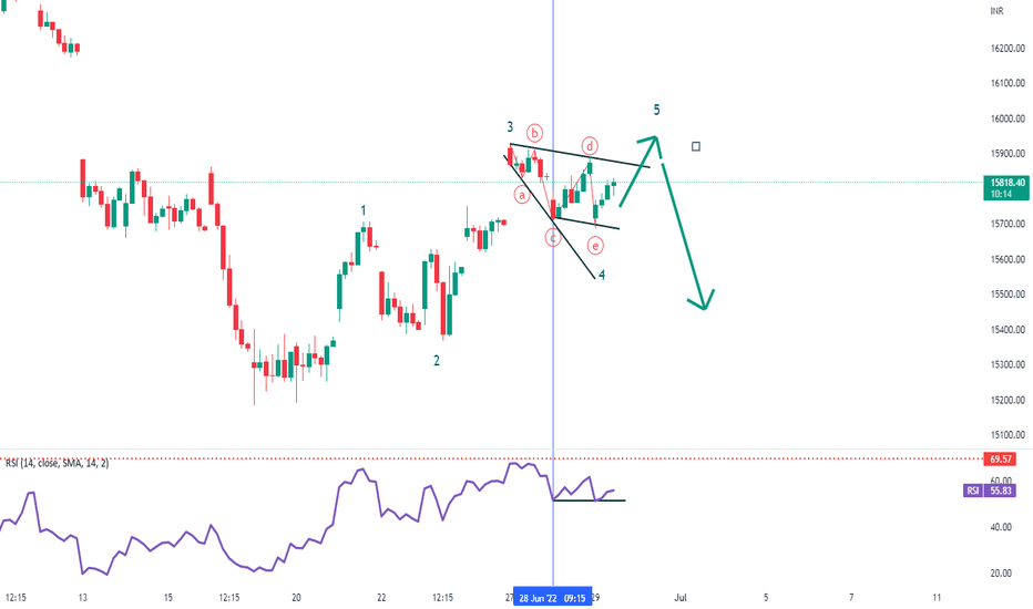 Neo Wave — Wave Analysis — TradingView — India