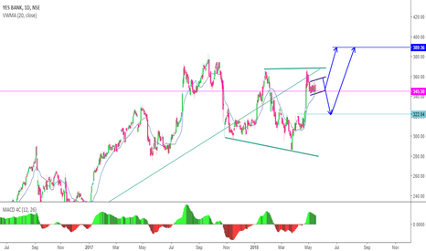 YESBANK Stock Price and Chart — TradingView — India