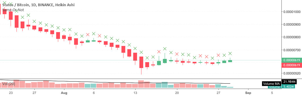 Same or not? — Indicator by MarketResearch — TradingView