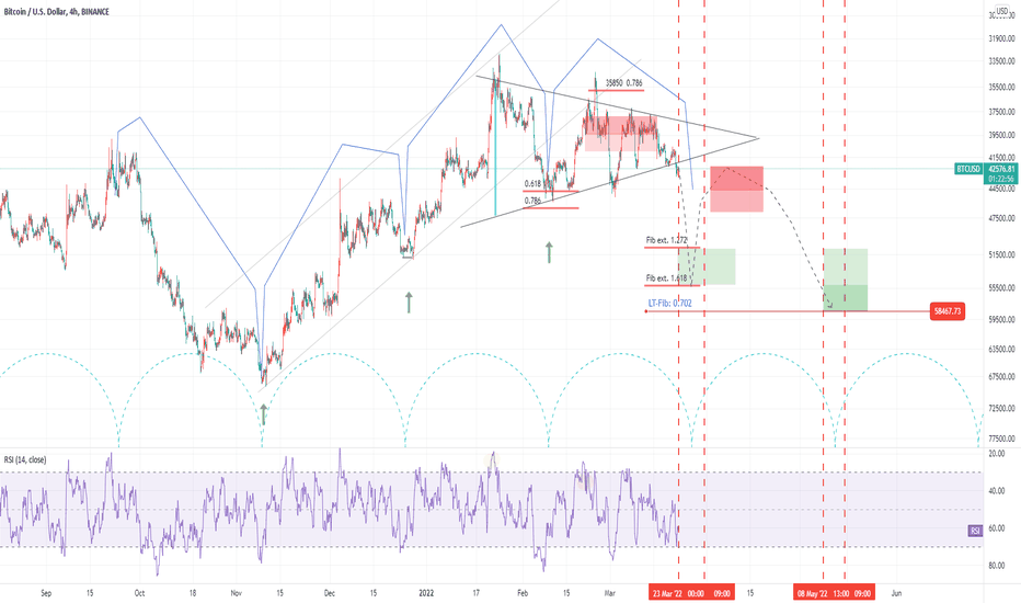 Pennant — Chart Patterns — TradingView