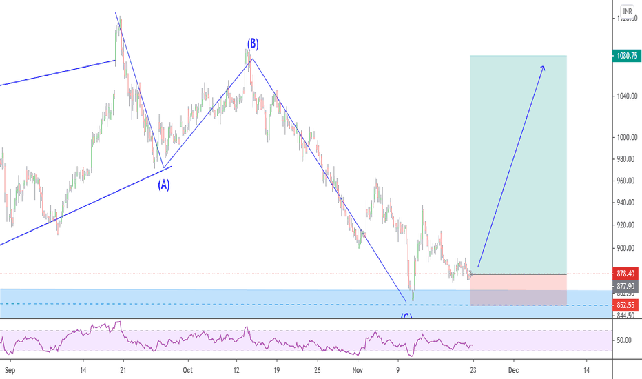 Trader Charts_Dont_Lie — Trading Ideas & Charts — TradingView