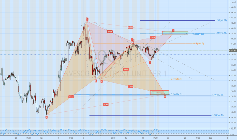 QQQ Stock Price and Chart — NASDAQ:QQQ — TradingView