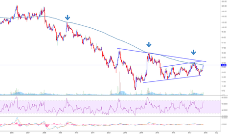 MTNL Stock Price and Chart — NSE:MTNL — TradingView — India