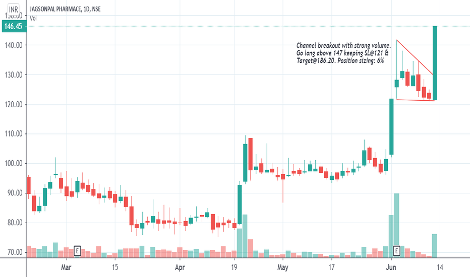 JAGSNPHARM Stock Price and Chart — NSE:JAGSNPHARM — TradingView — India