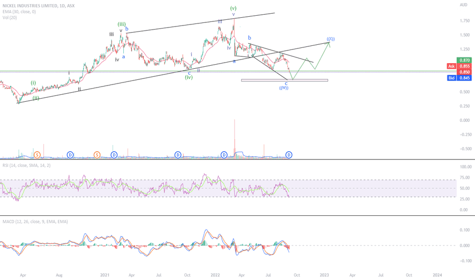 NIC Stock Price and Chart — ASX:NIC — TradingView