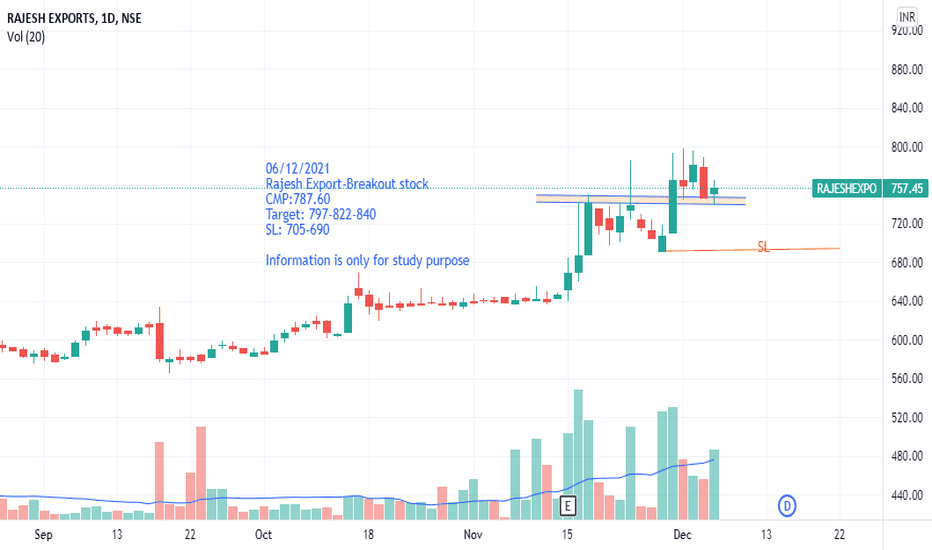 RAJESHEXPO Stock Price and Chart — NSE:RAJESHEXPO — TradingView