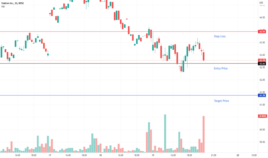 TXT Stock Price and Chart — NYSE:TXT — TradingView