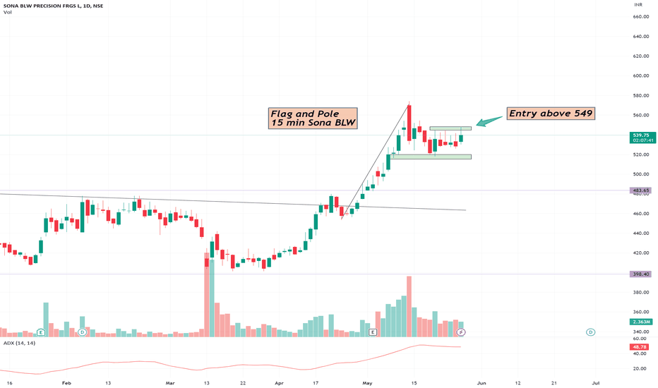 SONA BLW PRECISION FRGS L Trade Ideas — NSE:SONACOMS — TradingView — India