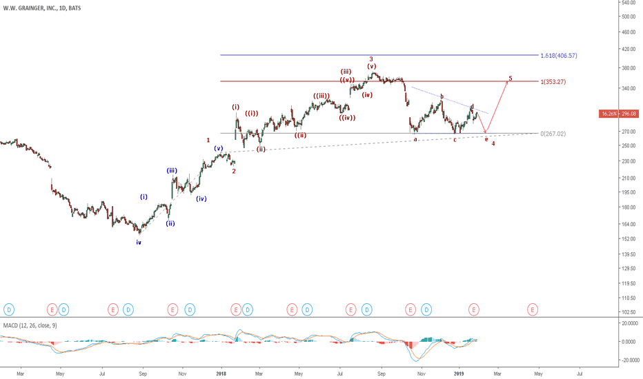 GWW Stock Price and Chart — NYSE:GWW — TradingView