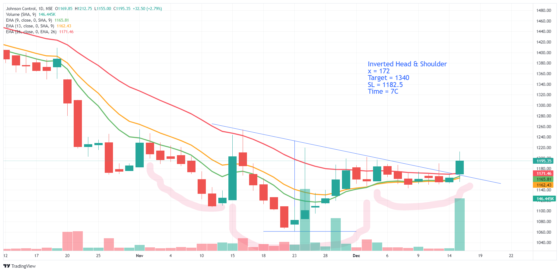 NSE:JCHAC Chart Image — TradingView