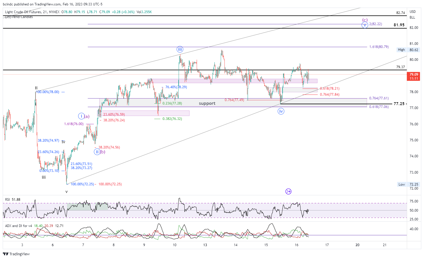 NYMEX:CL1! Chart Image by bcindc — TradingView