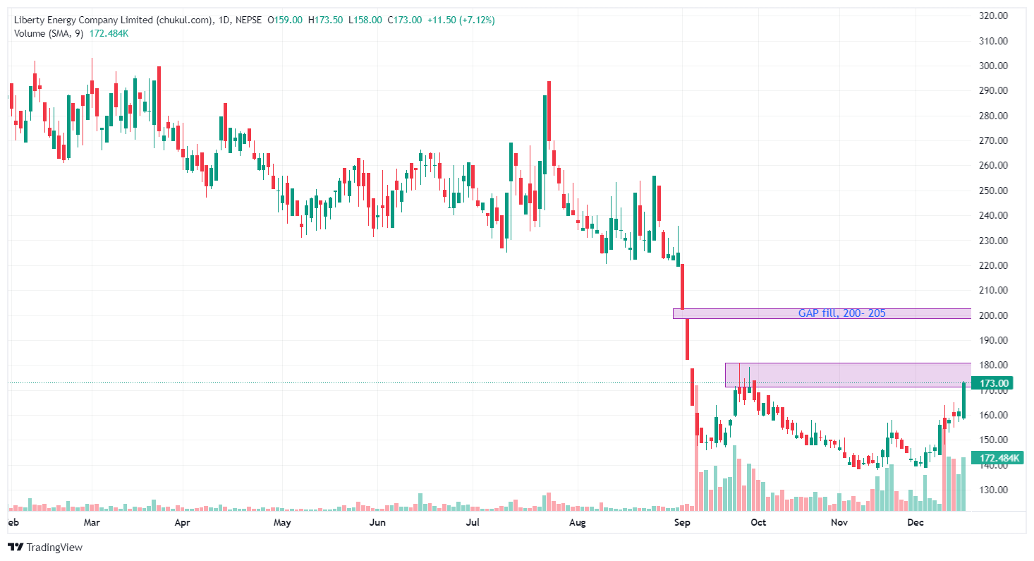 LEC Chart Image — TradingView