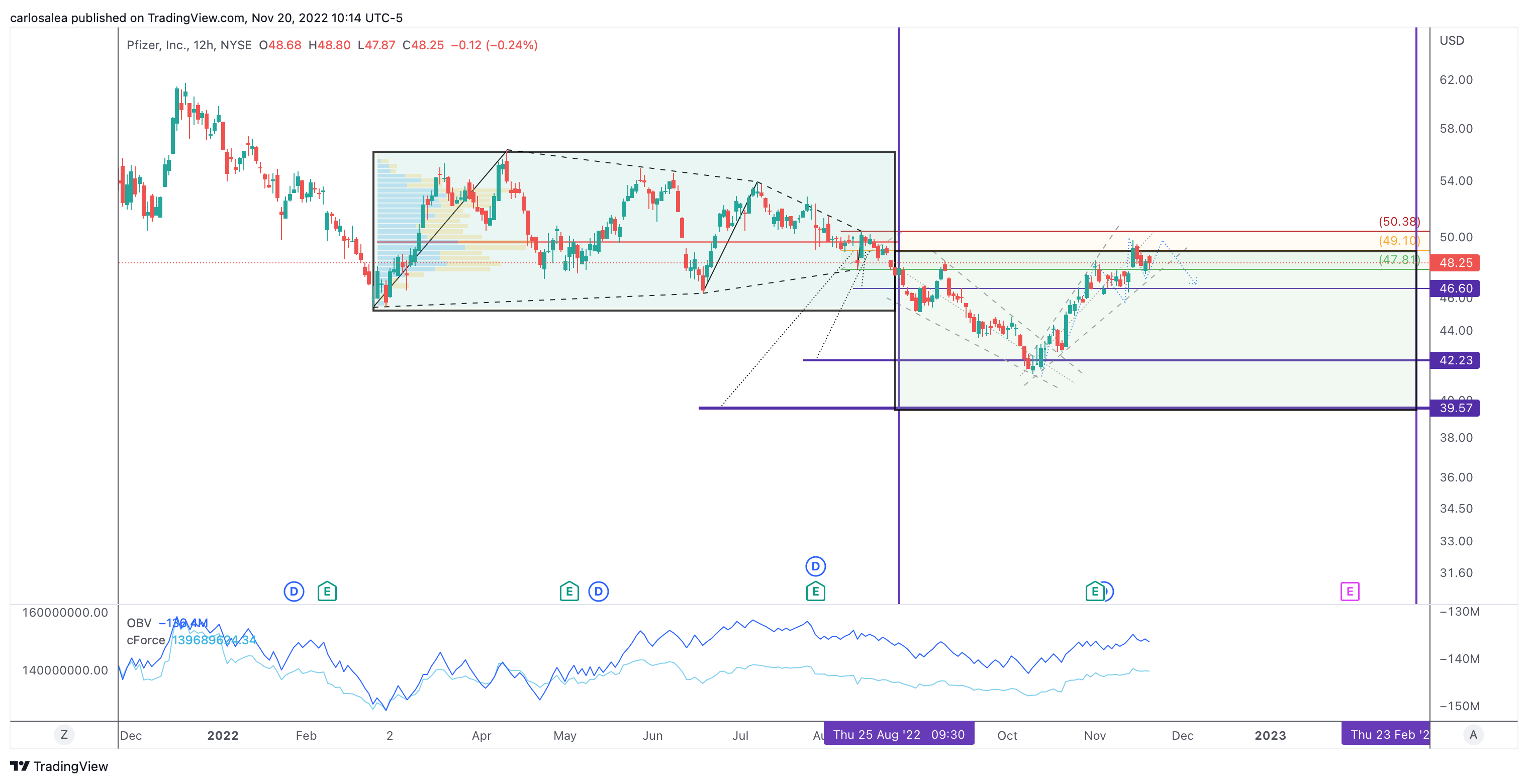 NYSE:PFE Chart Image by carlosalea — TradingView