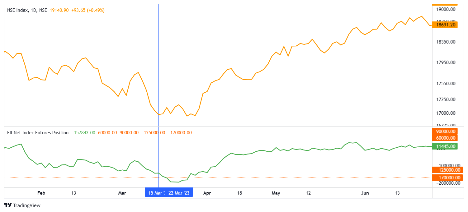 NSE:NSE INDEX Chart Image — TradingView