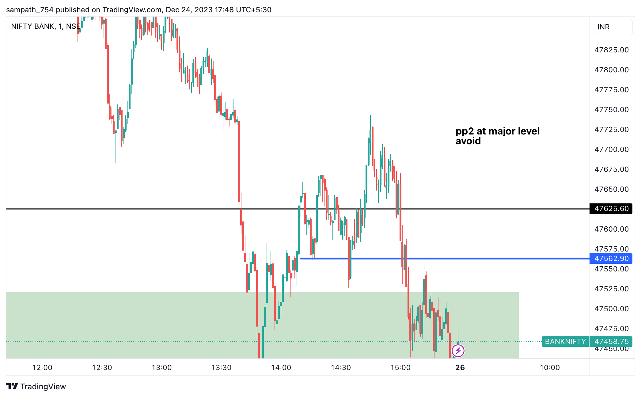 NSE:BANKNIFTY Chart Image by sampath_754 — TradingView