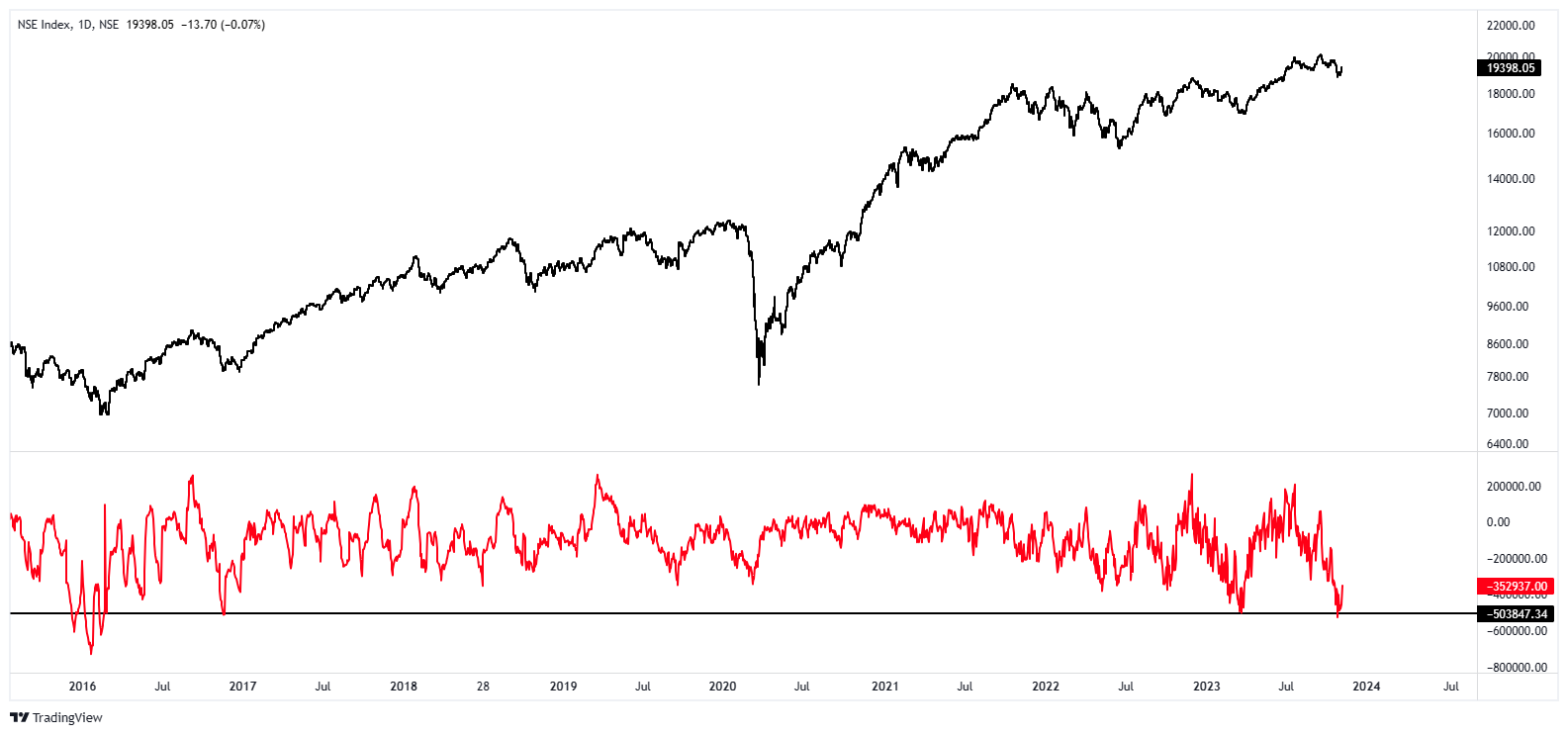 NSE:NSE INDEX Chart Image — TradingView