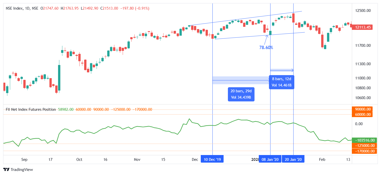 NSE:NSE INDEX Chart Image — TradingView