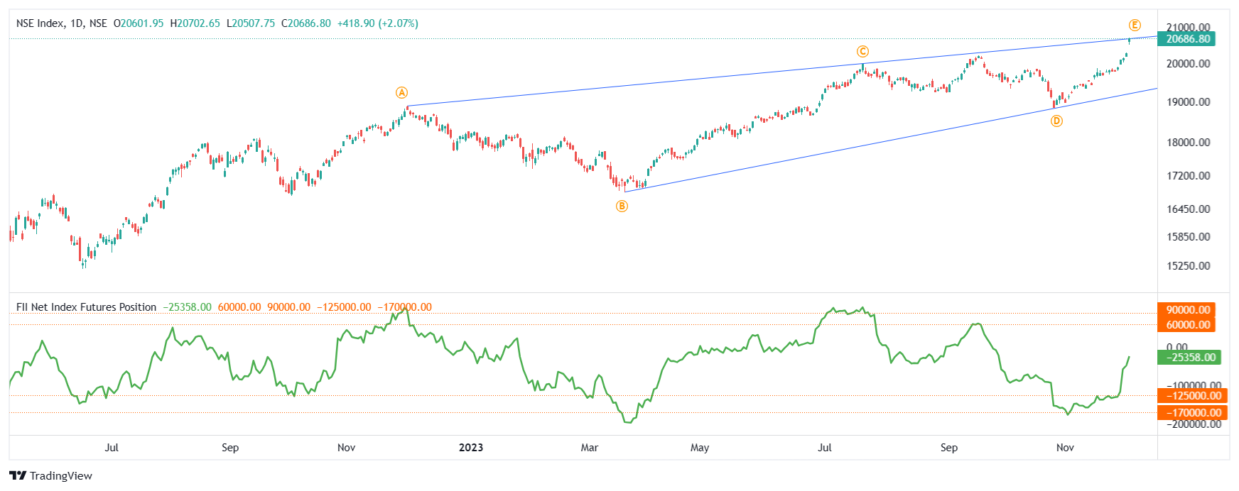 NSE:NSE INDEX Chart Image — TradingView