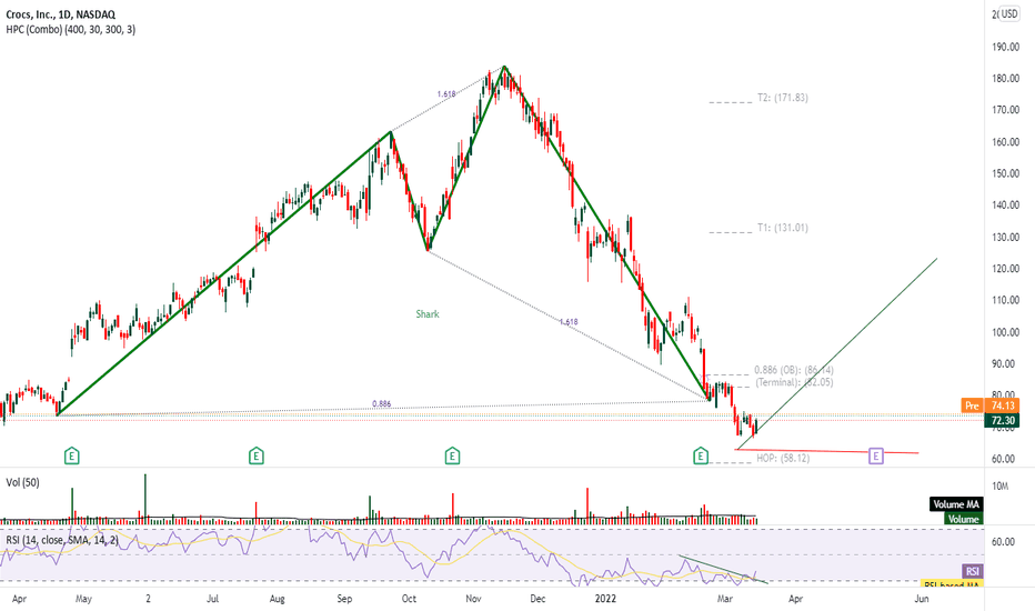 CROX Stock Price and Chart — NASDAQ:CROX — TradingView