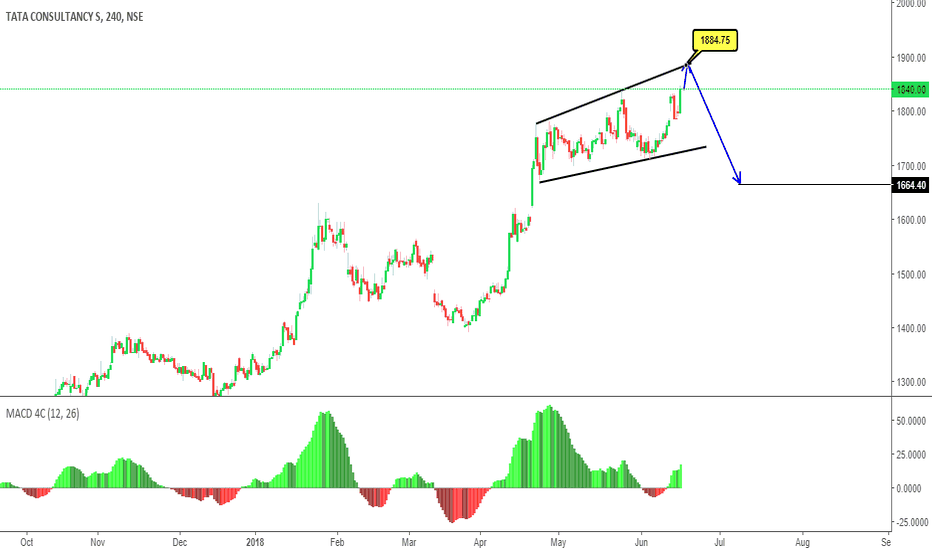 TCS Stock Price and Chart — TradingView — India