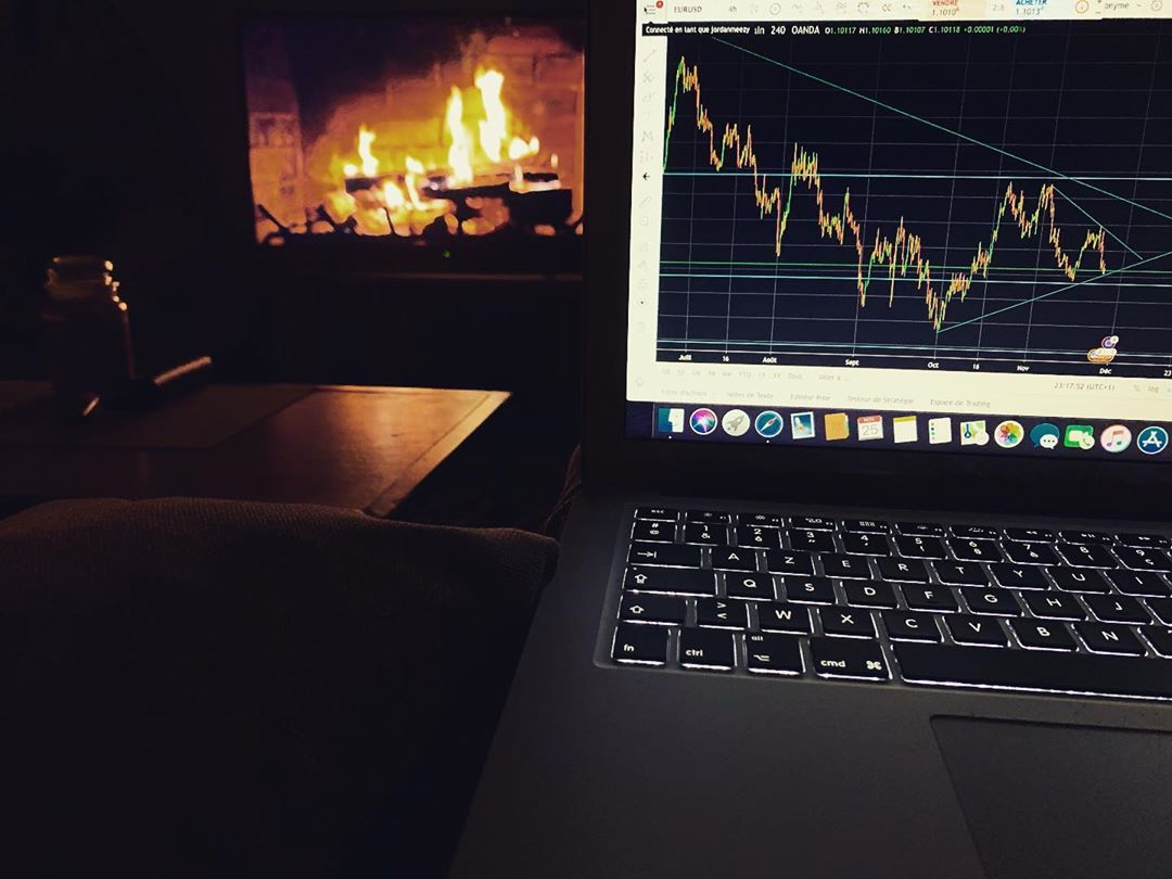 Wykres TradingView na Instagramie @tradinglearning