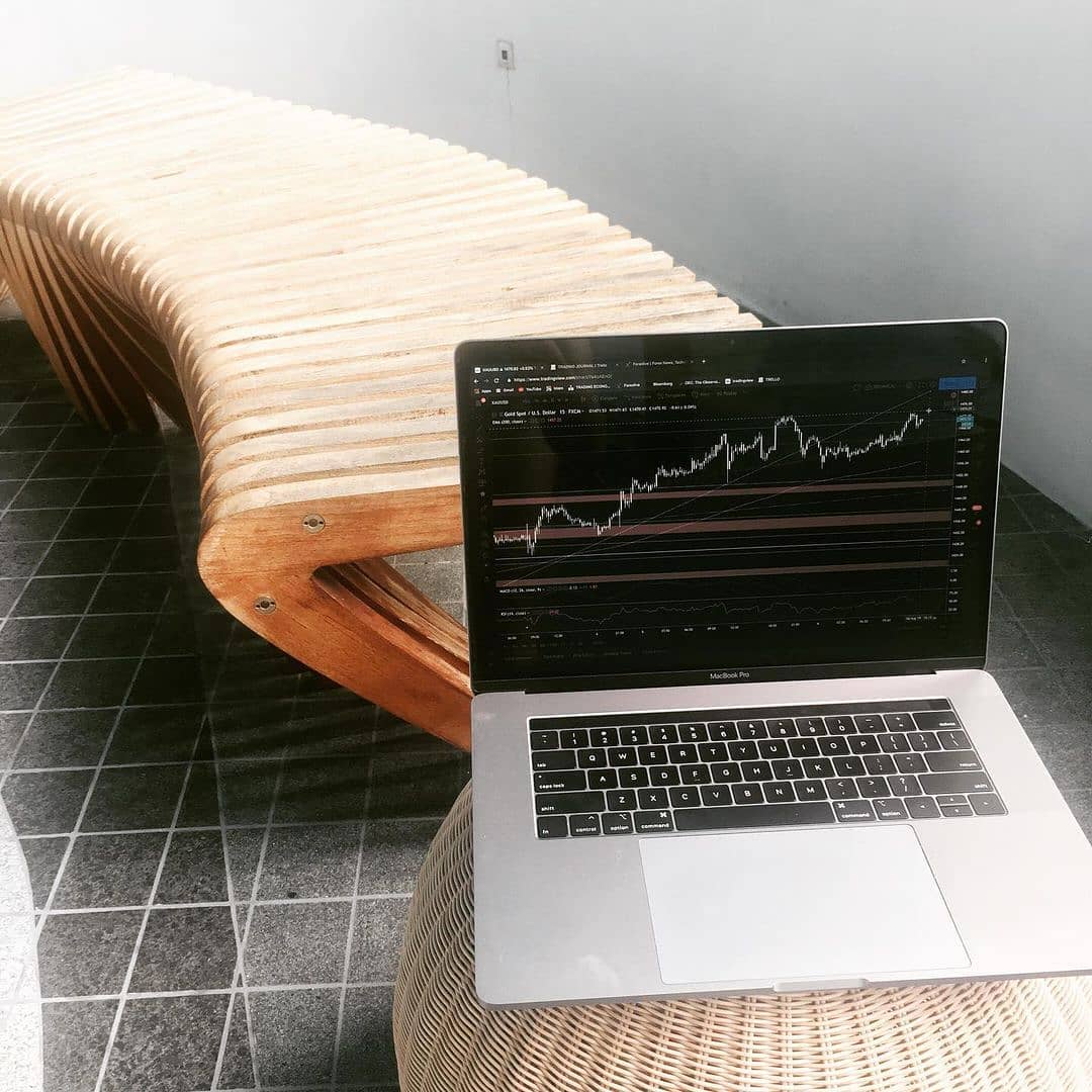 TradingView Chart on Instagram @sophie.burrell__