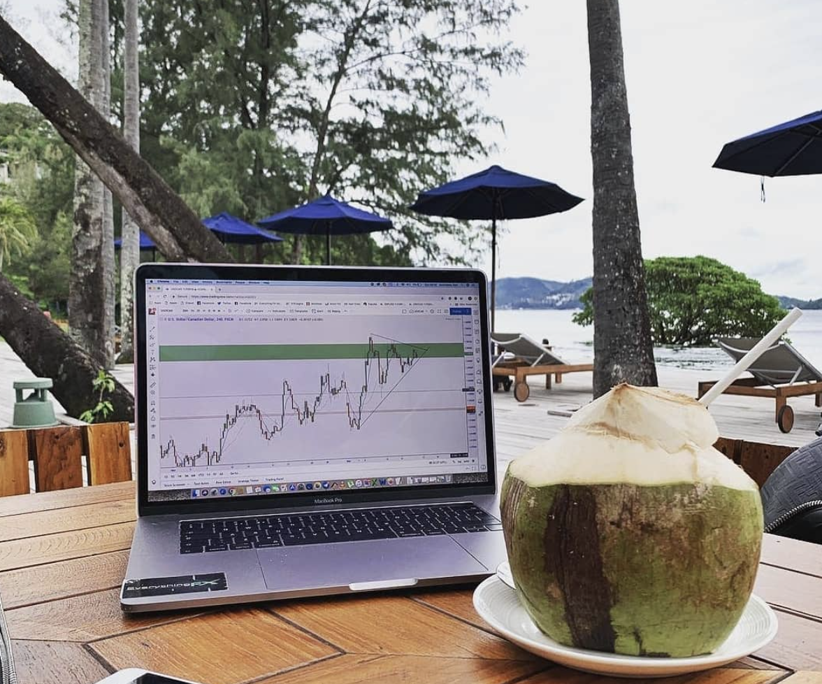 Biểu đồ TradingView trên Instagram @TradingView