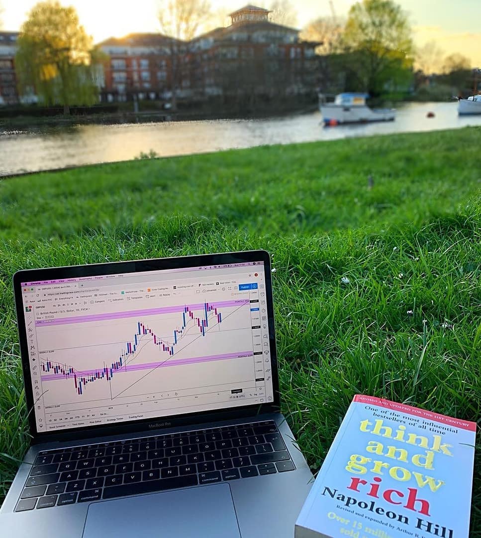 TradingView Chart on Instagram @mytradingsetup