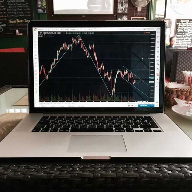 Biểu đồ TradingView trên Instagram @alxter