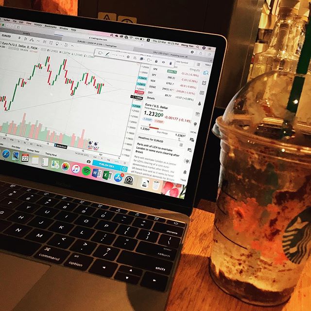 TradingView Chart on Instagram @bullfxmib_official