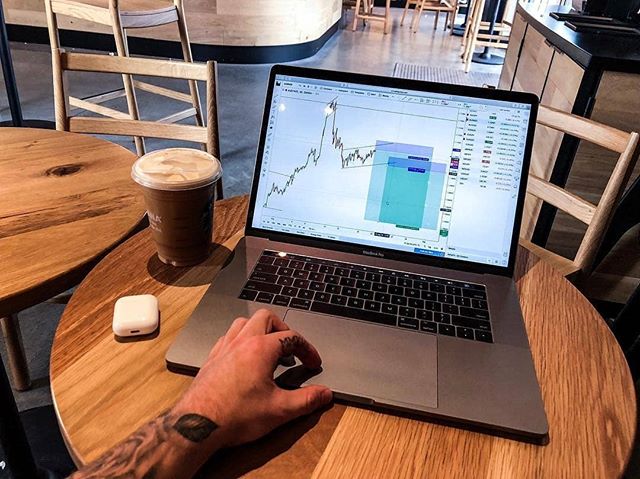 Biểu đồ TradingView trên Instagram @mytradingsetup