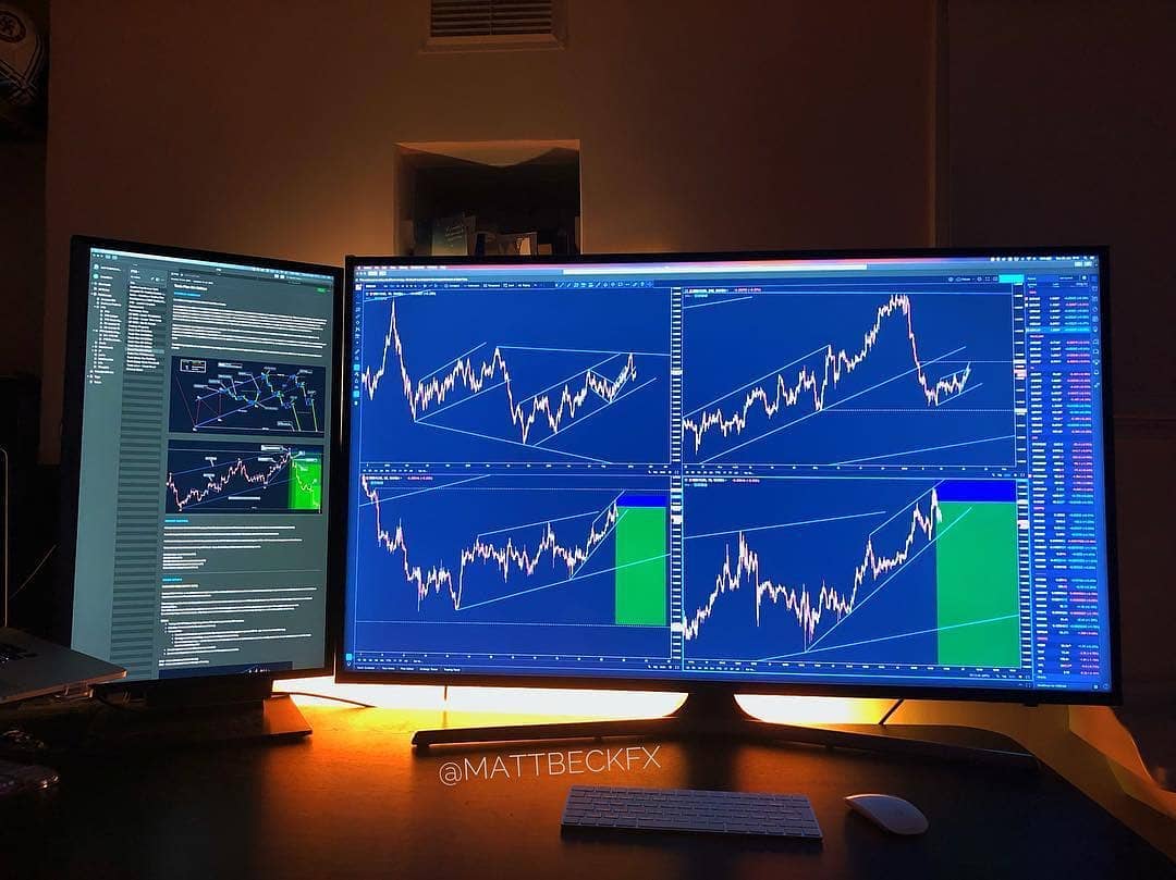 TradingView Chart sur @mytradingsetup Instagram