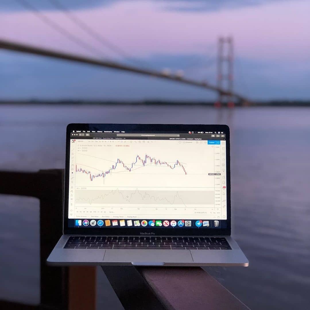 Grafico TradingView su Instagram @mytradingsetup