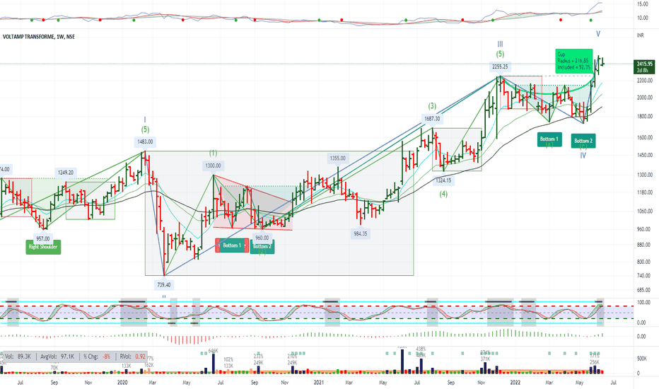 VOLTAMP Stock Price and Chart — NSE:VOLTAMP — TradingView