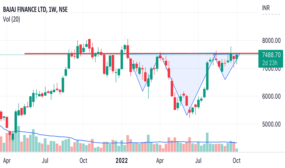 BAJFINANCE Stock Price and Chart — NSE:BAJFINANCE — TradingView