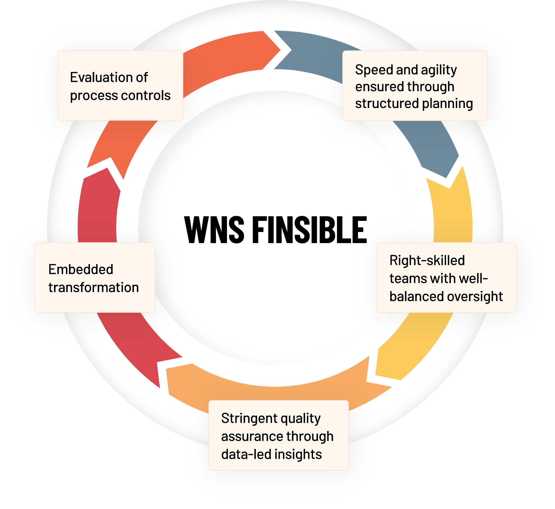 WNS-Finisible-circle