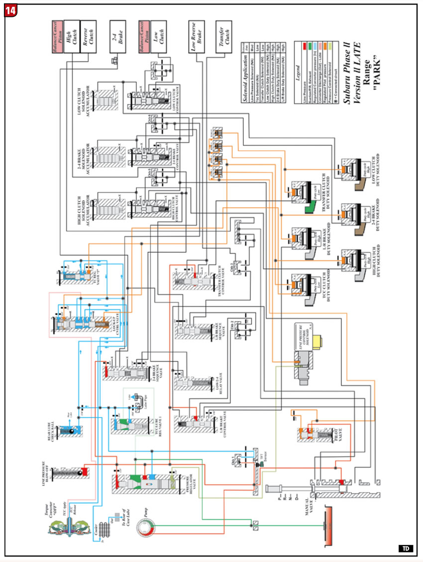 Suburu 4AT Phase ll Version ll Control and Valve Body Changes ...