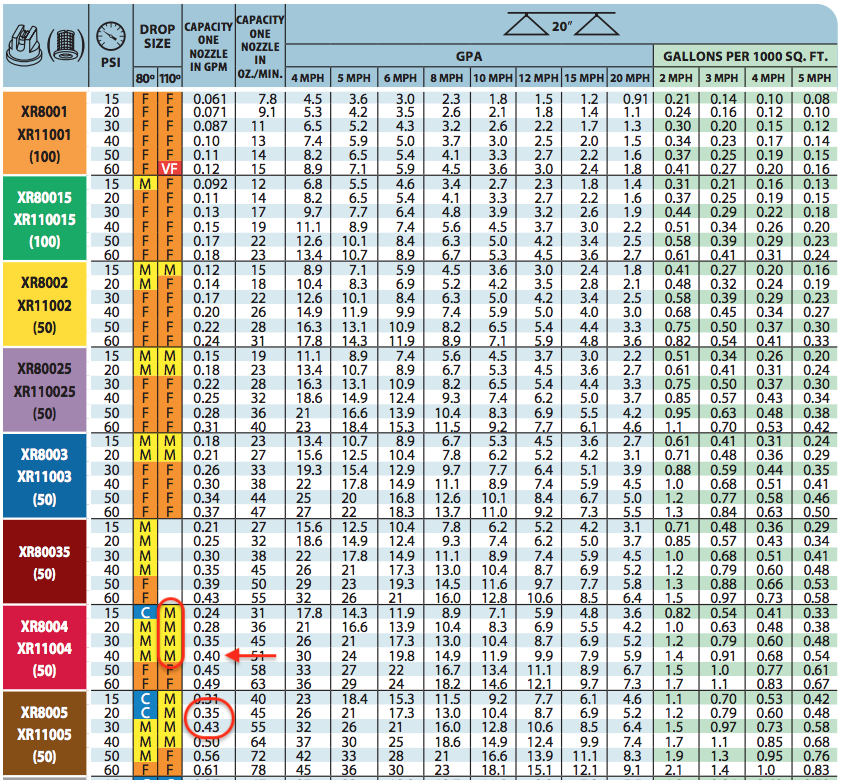 Teejet Nozzle Selection Chart | Labb by AG