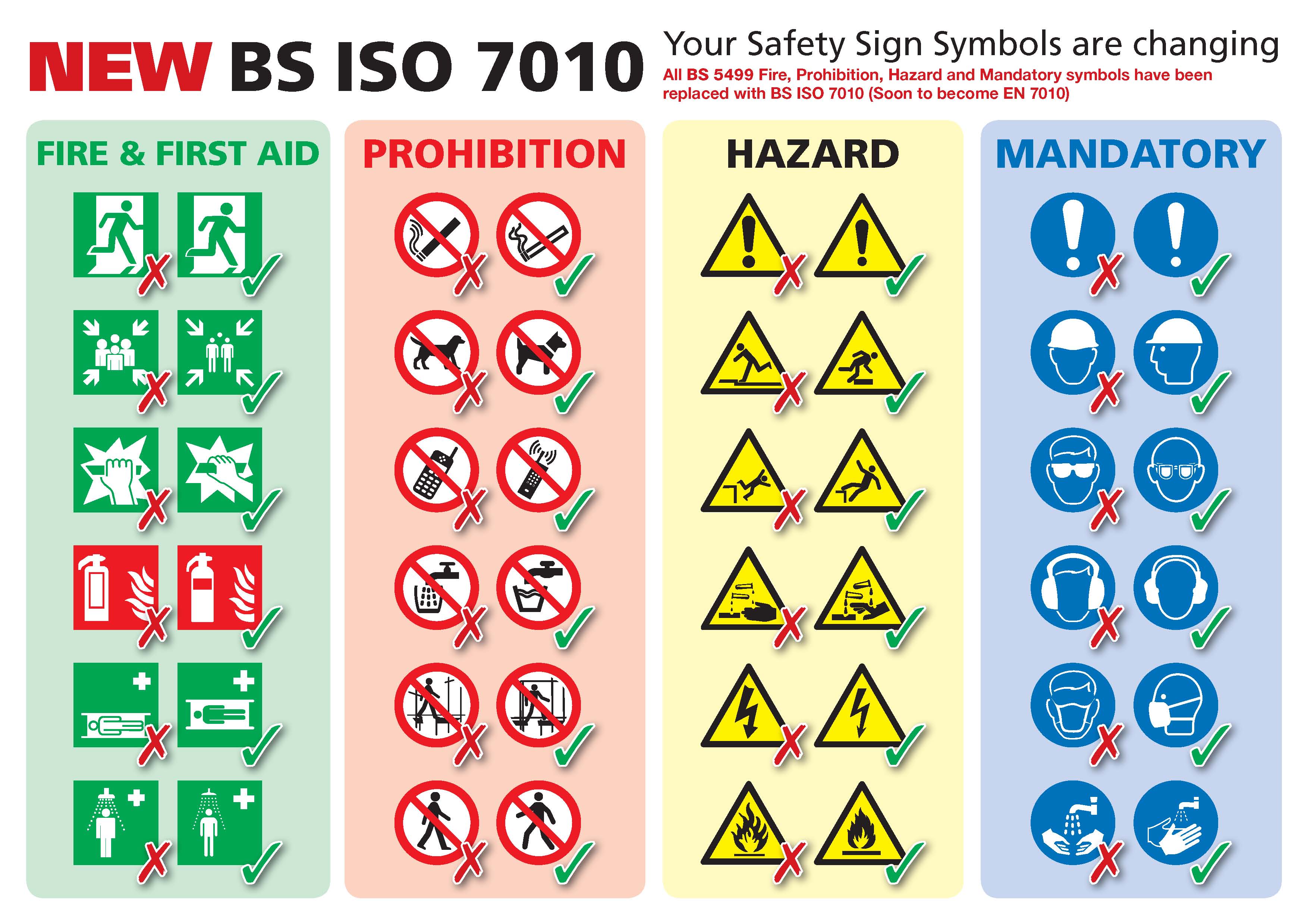 Bs En Iso Graphical Symbols Safety Colours And Safety Signs | My XXX ...