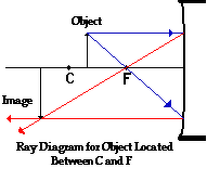 a] Define principle , focus , focal length of a lens with the help of ...