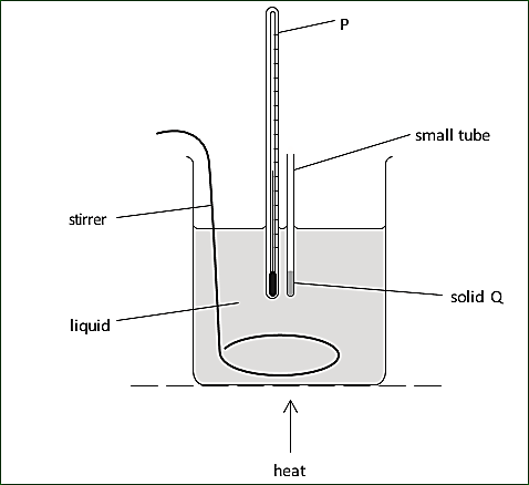 Melting Point Apparatus Diagram